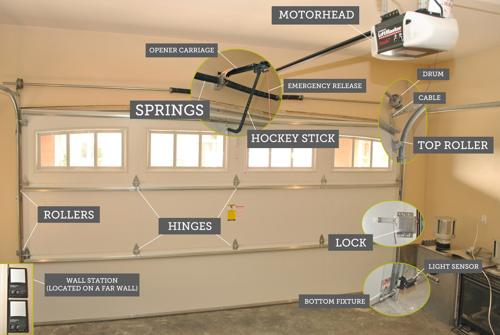 Garage Door Parts and Terms